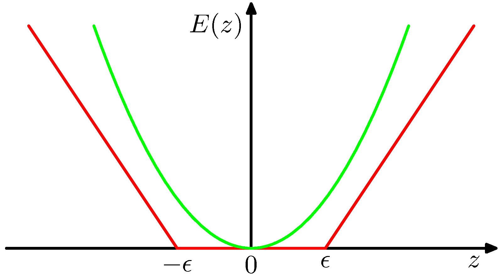 7.6図